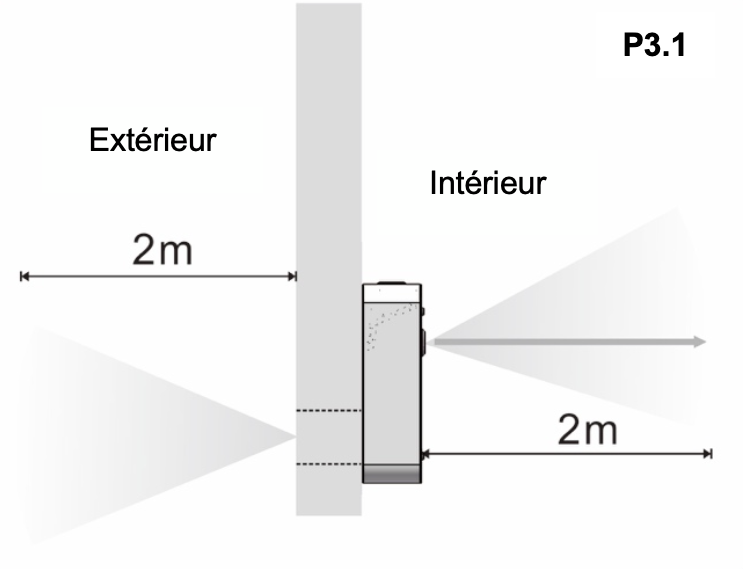 Schéma explicatif du choix de l'emplacement pour le climatiseur OAC-270-SD1